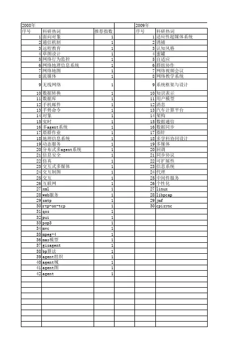 【计算机应用与软件】_网络交互_期刊发文热词逐年推荐_20140724