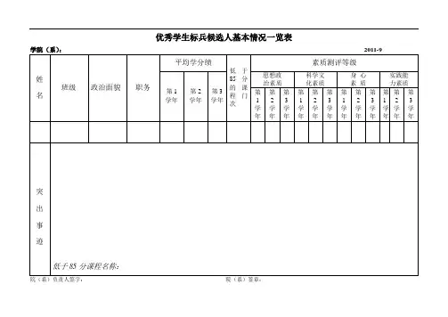 优秀学生标兵候选人基本情况一览表