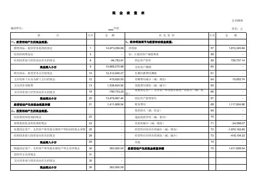 现金流量表(自动生成)模板免费下载