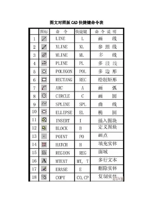 CAD快捷键命令表-图文对照