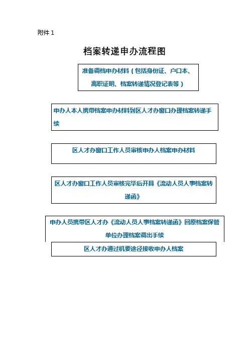 档案转递申办流程图【模板】