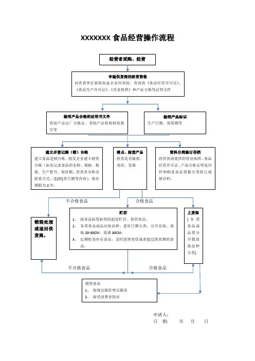 食品经营操作流程图