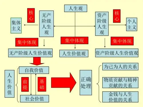 人生价值观