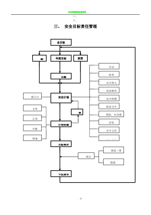 安全生产标准化管理工作流程