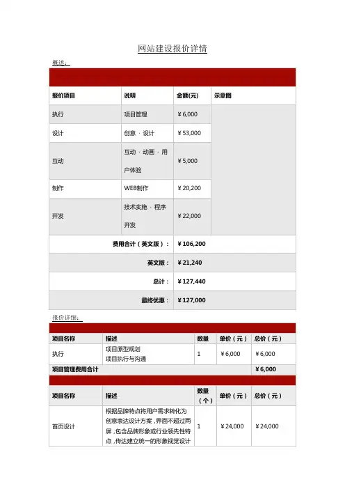 网站建设报价单(精美)
