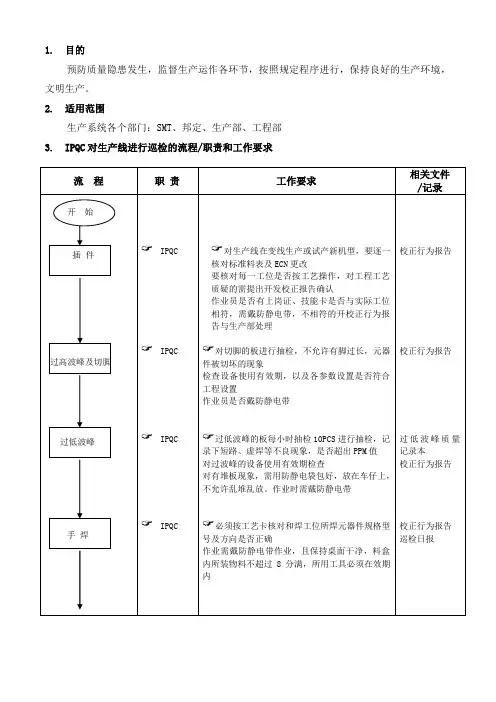 IPQC巡检流程