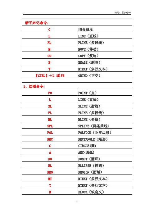 CAD常用快捷键
