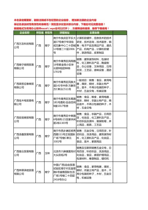 新版广西省化工包装工商企业公司商家名录名单联系方式大全40家