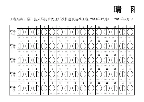 2013晴雨表