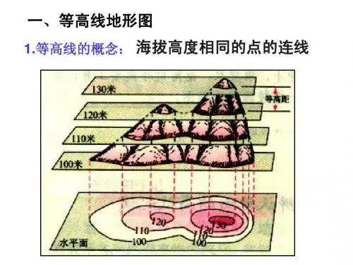 1.2 地图--等值线、