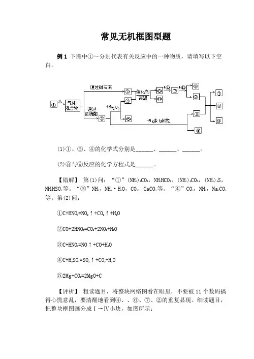 常见无机框图型题
