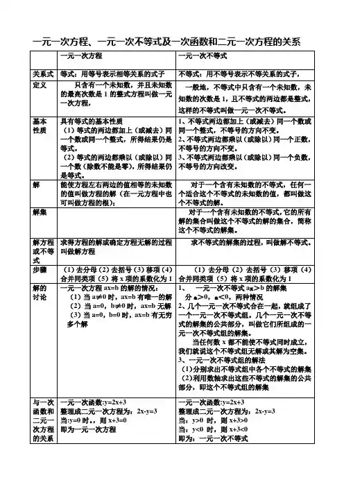 一次函数二元一次方程与一元一次不等式