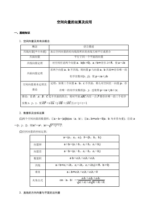 高考数学一轮复习---空间向量的运算及应用