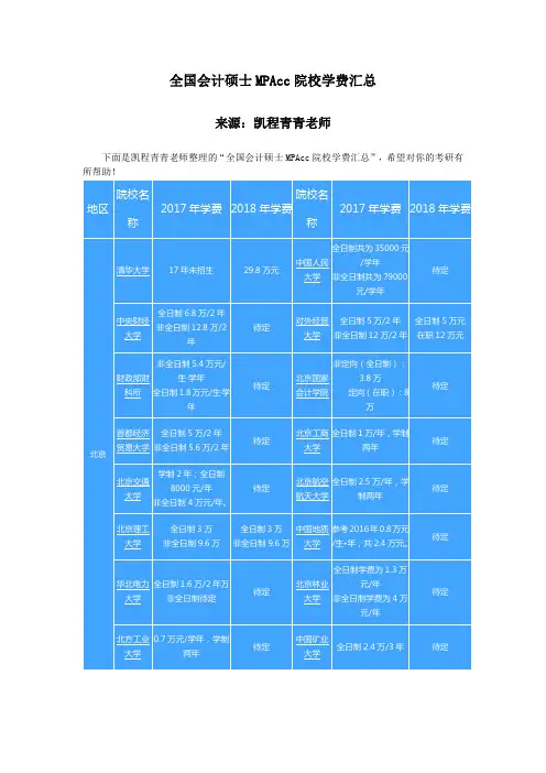全国会计硕士MPAcc院校学费汇总