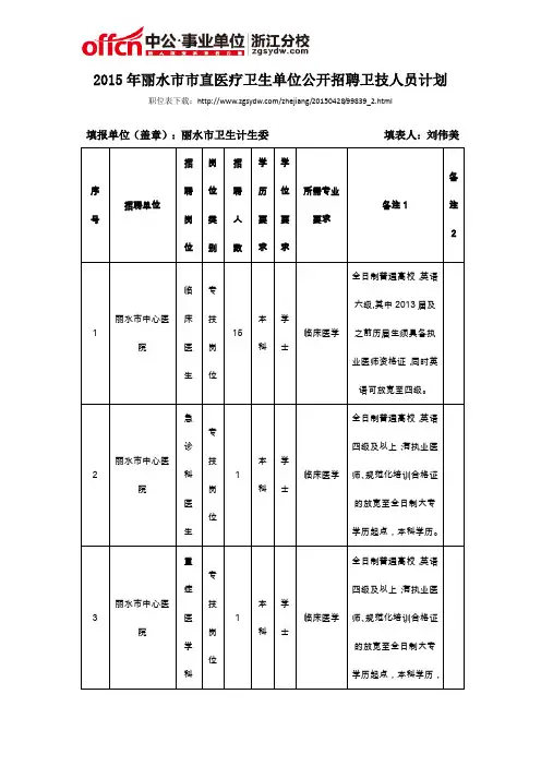 2015年丽水市市直医疗卫生单位公开招聘卫技人员计划