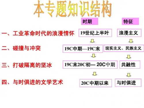 8823kj_打破隔离的坚冰03 ppt