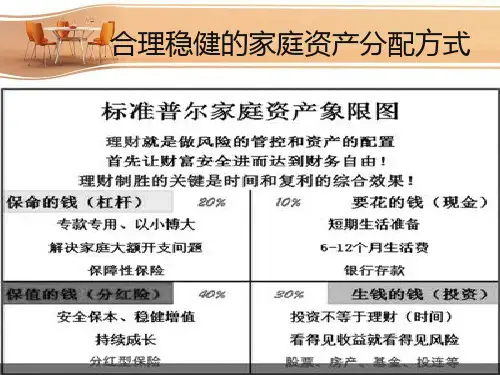 最新资产配置图