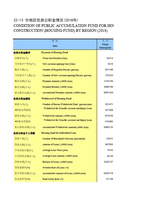 江苏常州市统计年鉴社会经济发展指标数据：22-13 分地区住房公积金情况(2018年)
