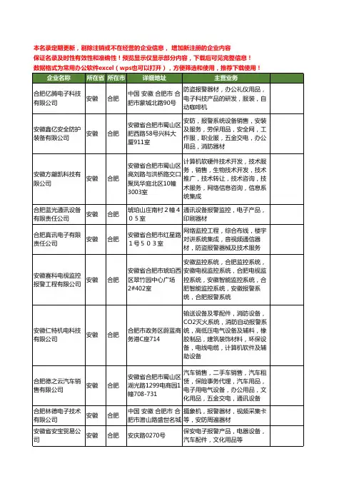 新版安徽省合肥报警工商企业公司商家名录名单联系方式大全440家