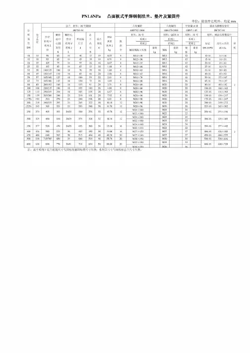 法兰、垫片及紧固件选用标准