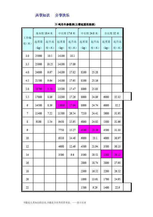 25吨吊车参数表 2