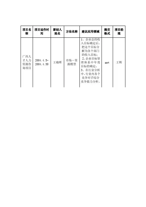 广西人才项目创新申请