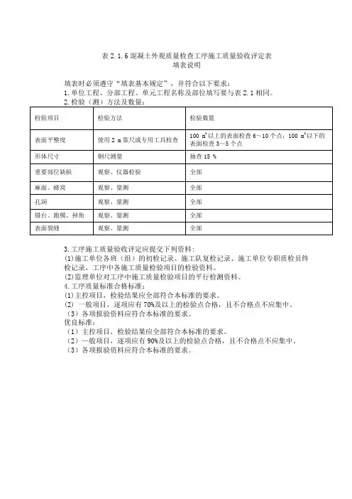 表2.1.6混凝土外观质量检查工序评定表