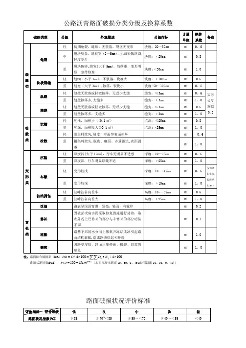 沥青路面破损分类分级