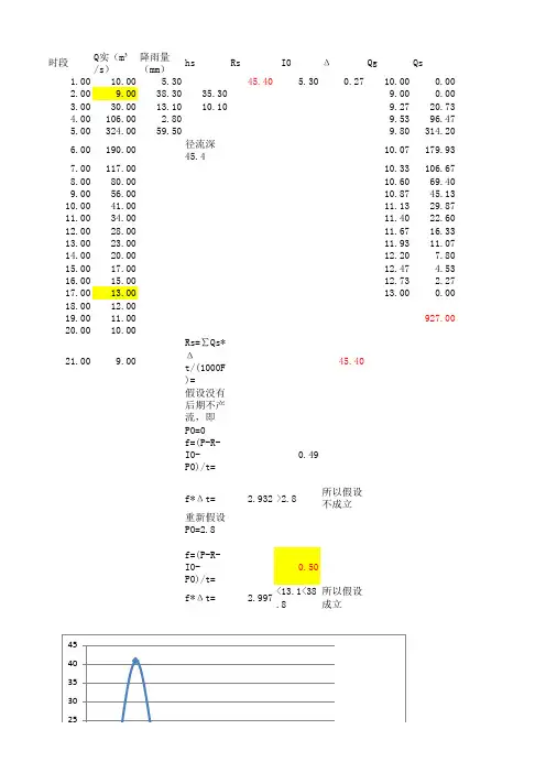 工程水文学课后题答案4-2(修正版)