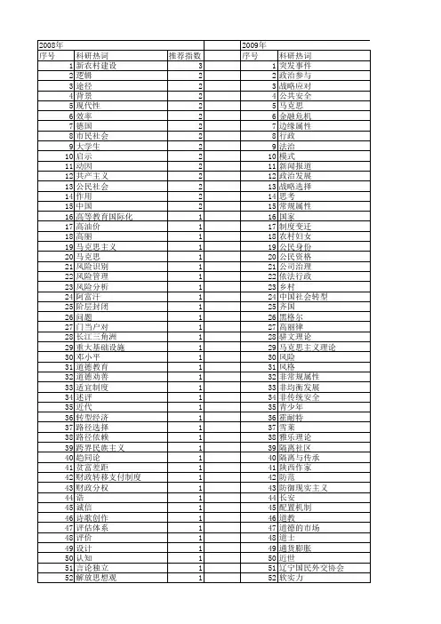 【国家社会科学基金】_政治背景_基金支持热词逐年推荐_【万方软件创新助手】_20140804