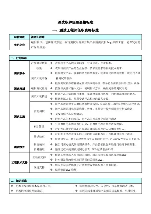 【标准】测试职种任职资格标准