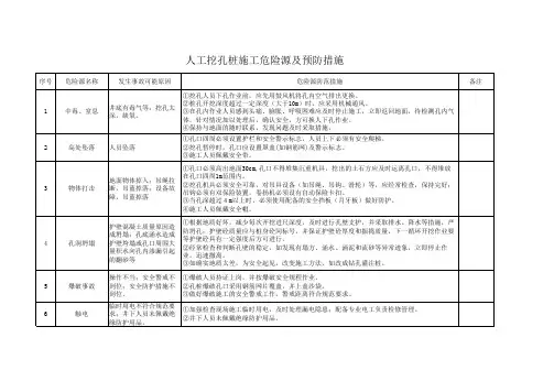 重大危险源公示牌 3
