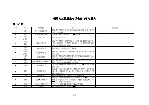 钢结构自检记录表