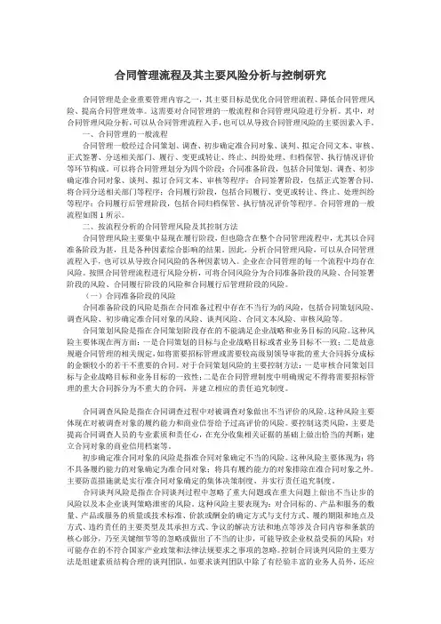 合同风险