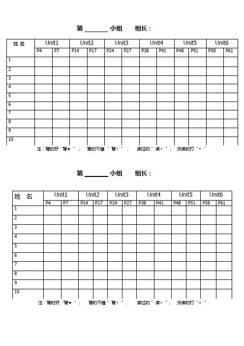背诵检查表