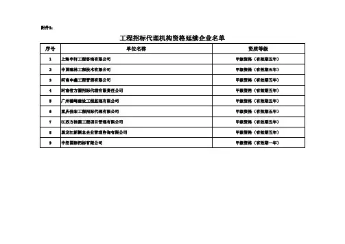 工程招标代理机构资格延续企业名单 - 住房和城乡建设部_6621