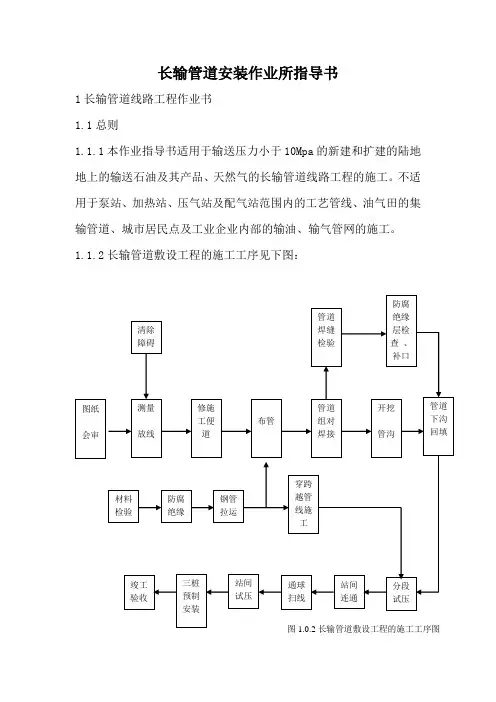 长输管道安装作业所指导书