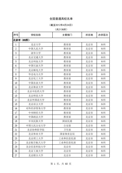 全国普通高校名单及各省分布