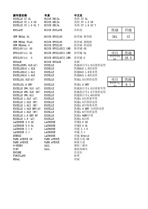别克新车型中英文对照表(1)