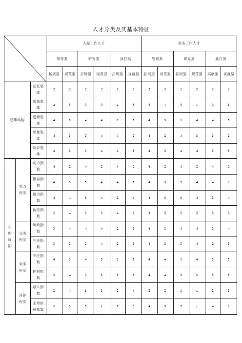 人才分类及其基本特征