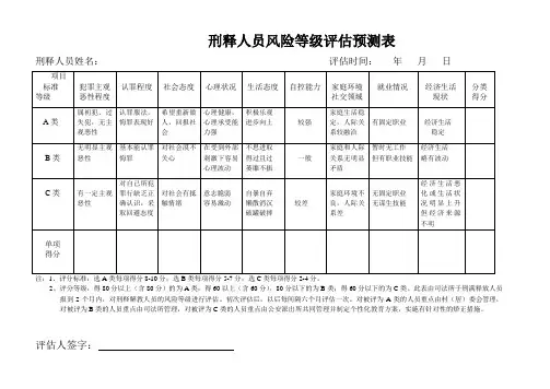 刑释人员风险等级评估预测表(安置帮教)
