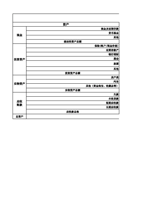 家庭、个人资产负债表