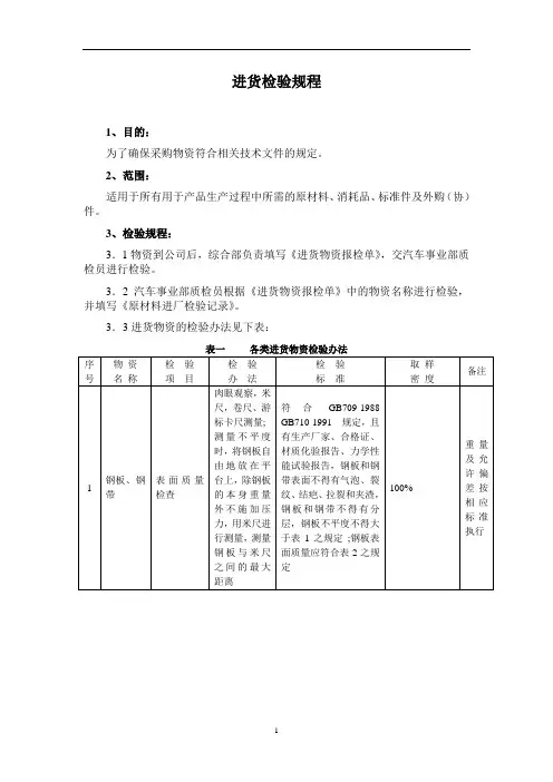 物资进货检验规程