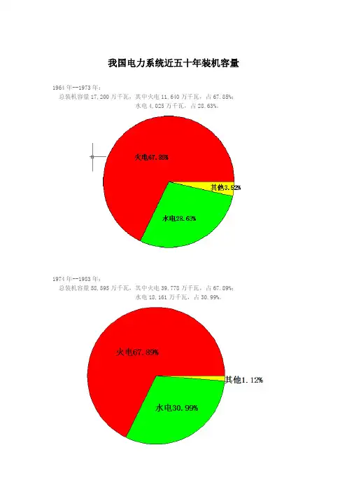 我国电力系统近50年装机容量