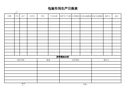 包装车间生产日报表