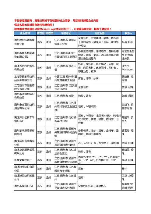 2020新版江苏省通州坯布工商企业公司名录名单黄页联系方式大全59家
