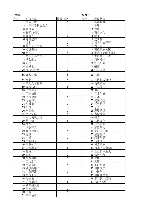 【国家社会科学基金】_民族命运_基金支持热词逐年推荐_【万方软件创新助手】_20140805