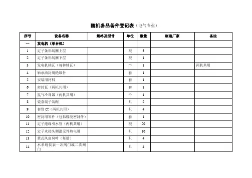 660mw机组随机备品备件清单--电气