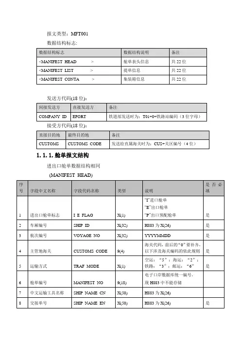 舱单报文格式