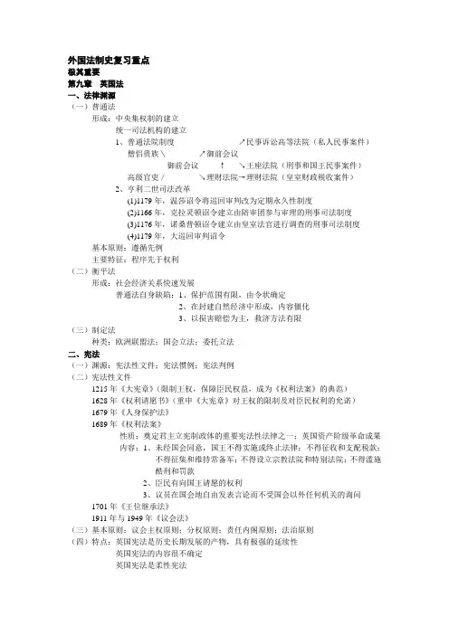 外国法制史复习重点